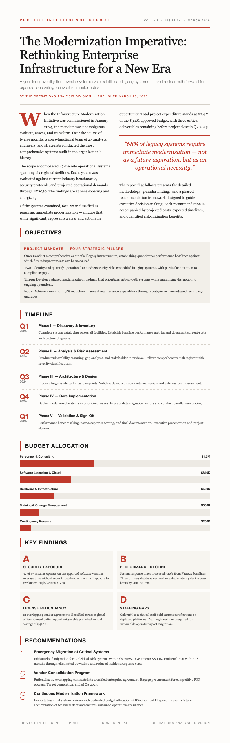 Editorial magazine project report